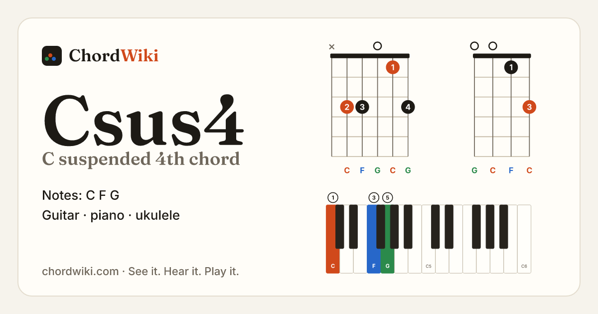 Csus4 chord (C suspended 4th) on guitar, ukulele and piano