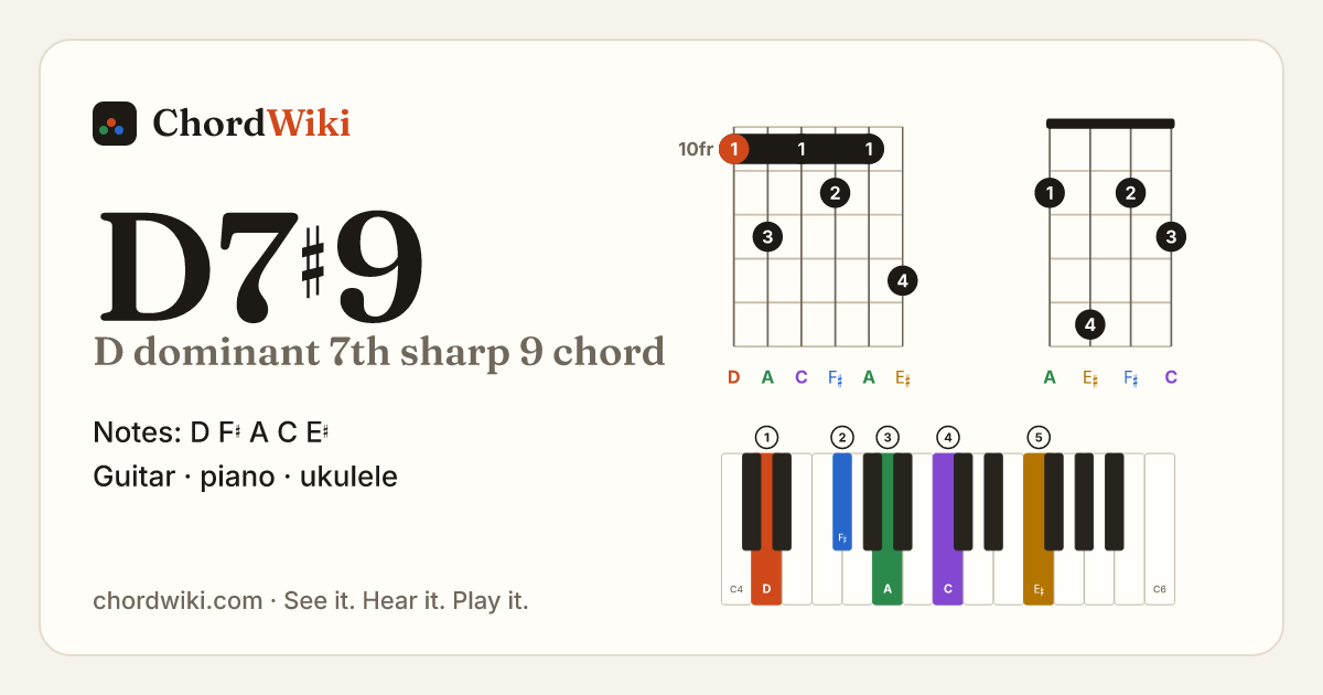 D7♯9 chord (D dominant 7th sharp 9) on guitar, ukulele and piano