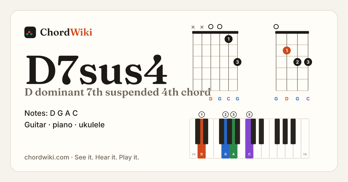 D7sus4 chord (D dominant 7th suspended 4th) on guitar, ukulele and piano