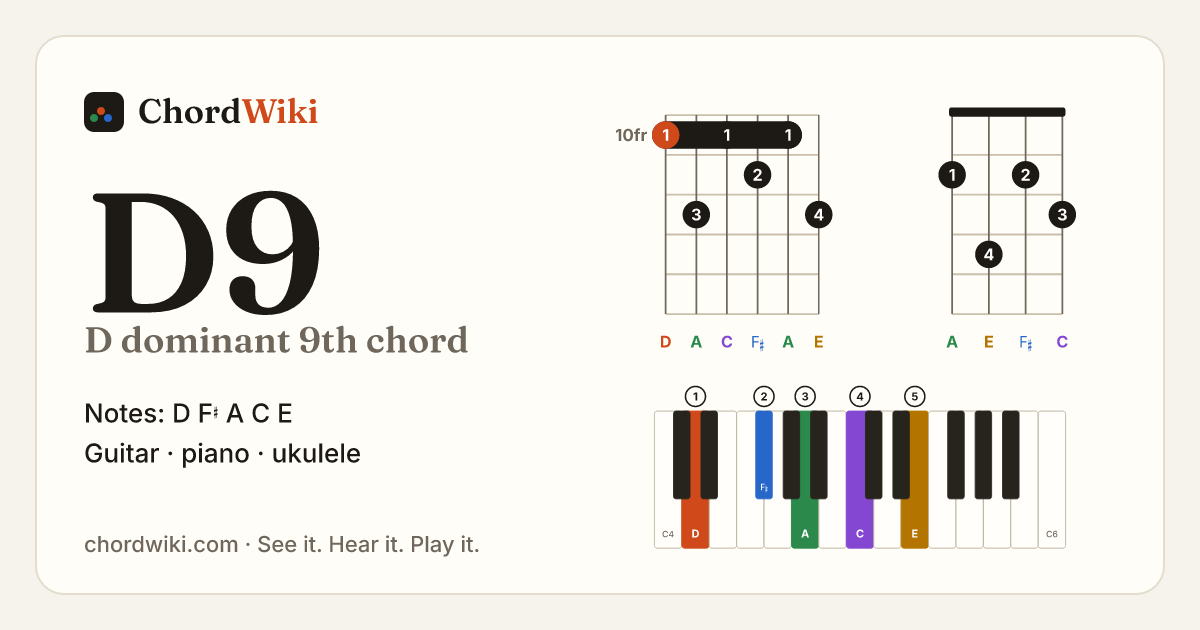 D9 chord (D dominant 9th) on guitar, ukulele and piano