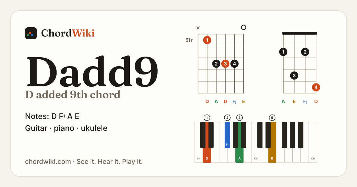 Dadd9 chord (D added 9th) on guitar, ukulele and piano