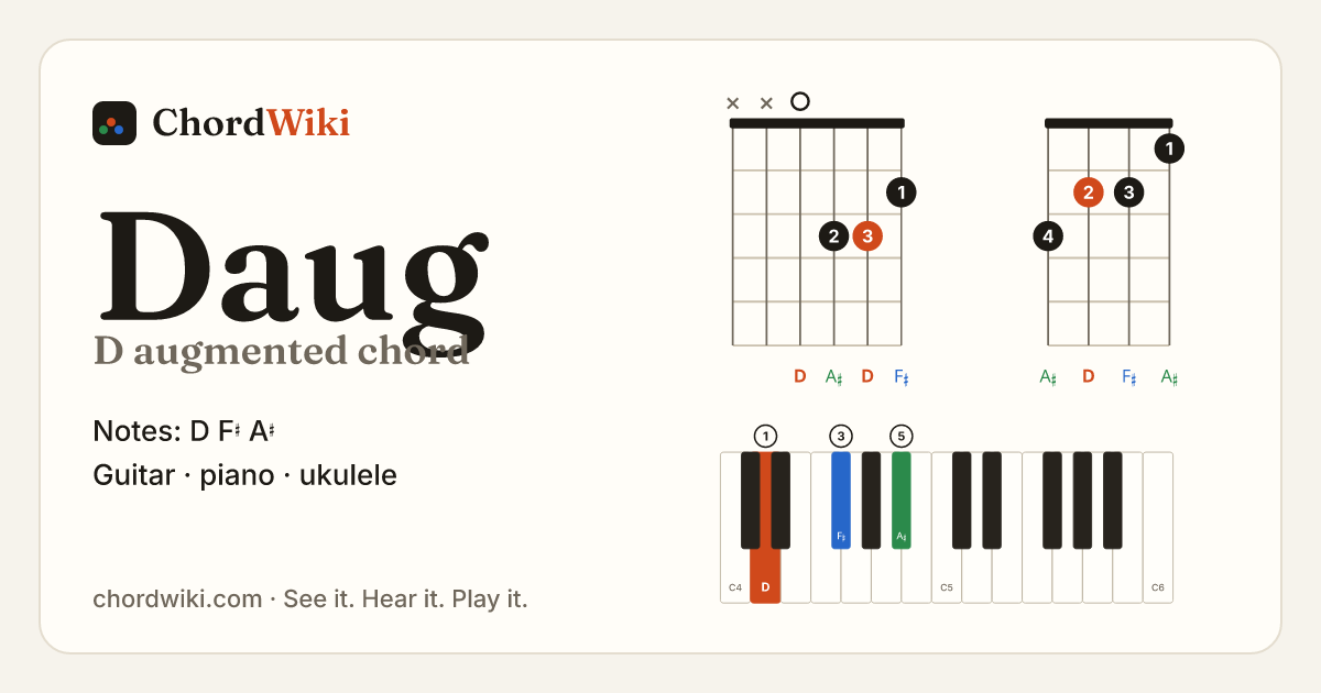 Daug chord (D augmented) on guitar, ukulele and piano