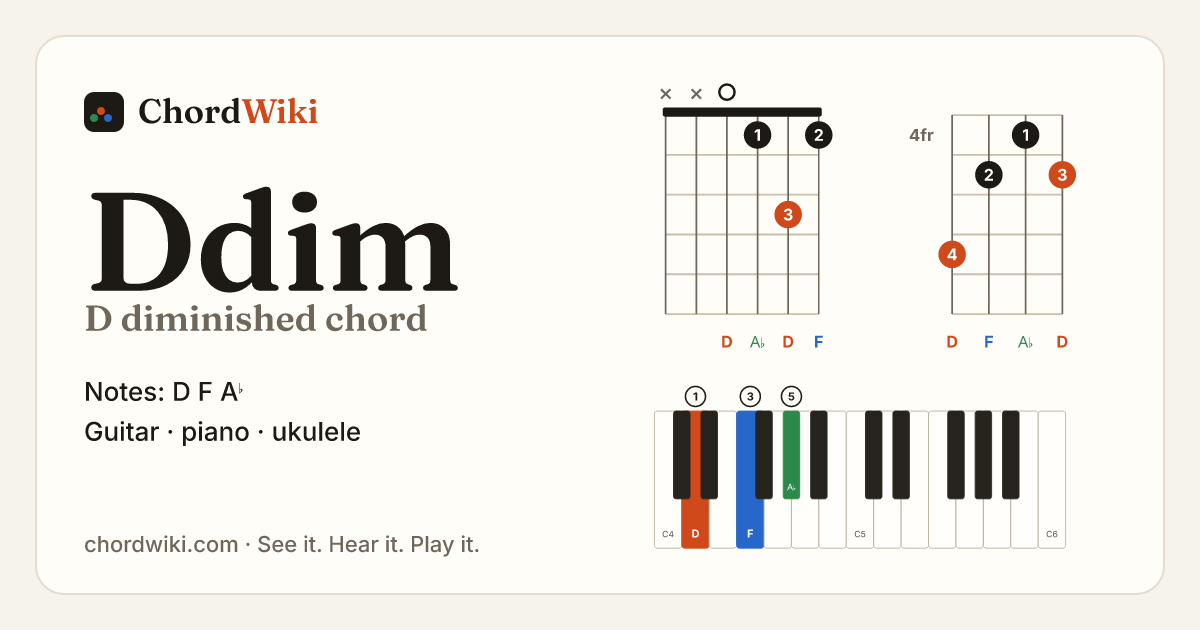 Ddim chord (D diminished) on guitar, ukulele and piano