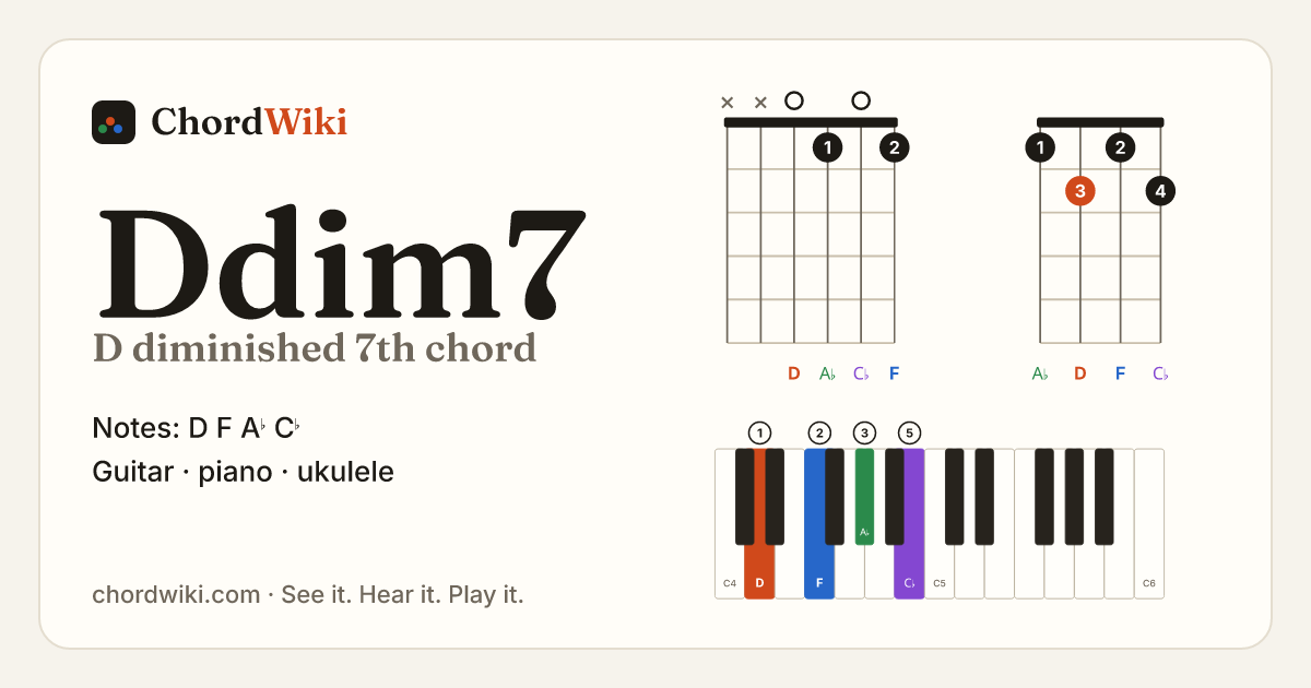Ddim7 chord (D diminished 7th) on guitar, ukulele and piano