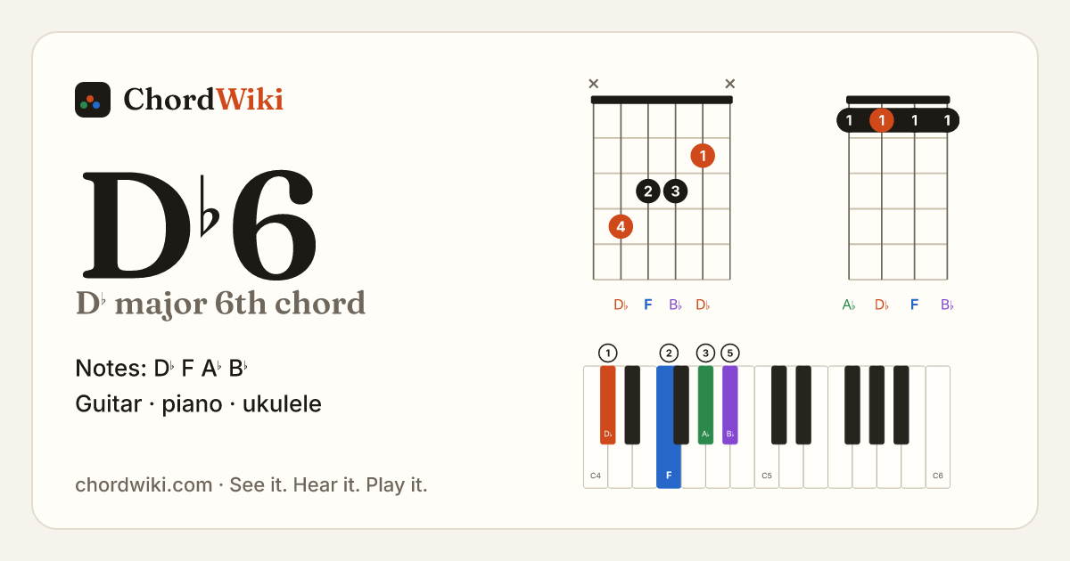 D♭6 chord (D♭ major 6th) on guitar, ukulele and piano