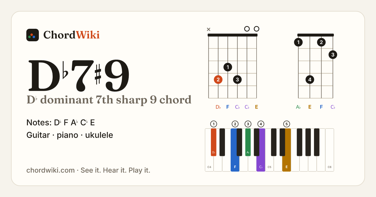 D♭7♯9 chord (D♭ dominant 7th sharp 9) on guitar, ukulele and piano