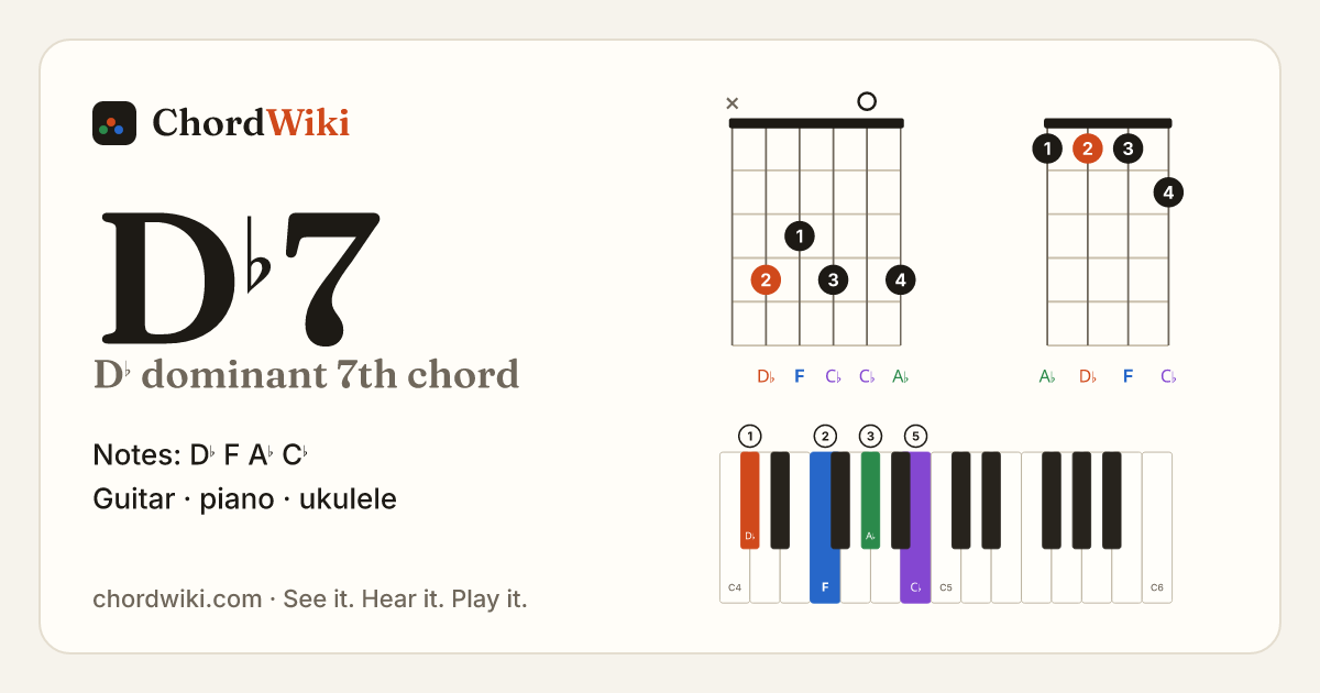 D♭7 chord (D♭ dominant 7th) on guitar, ukulele and piano