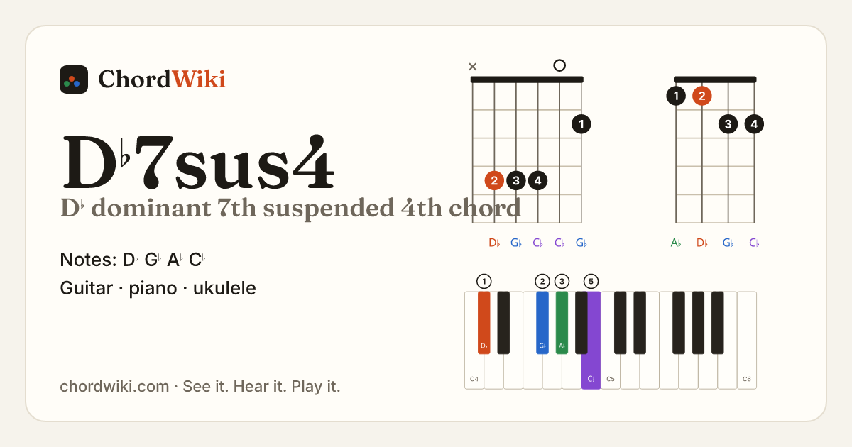 D♭7sus4 chord (D♭ dominant 7th suspended 4th) on guitar, ukulele and piano