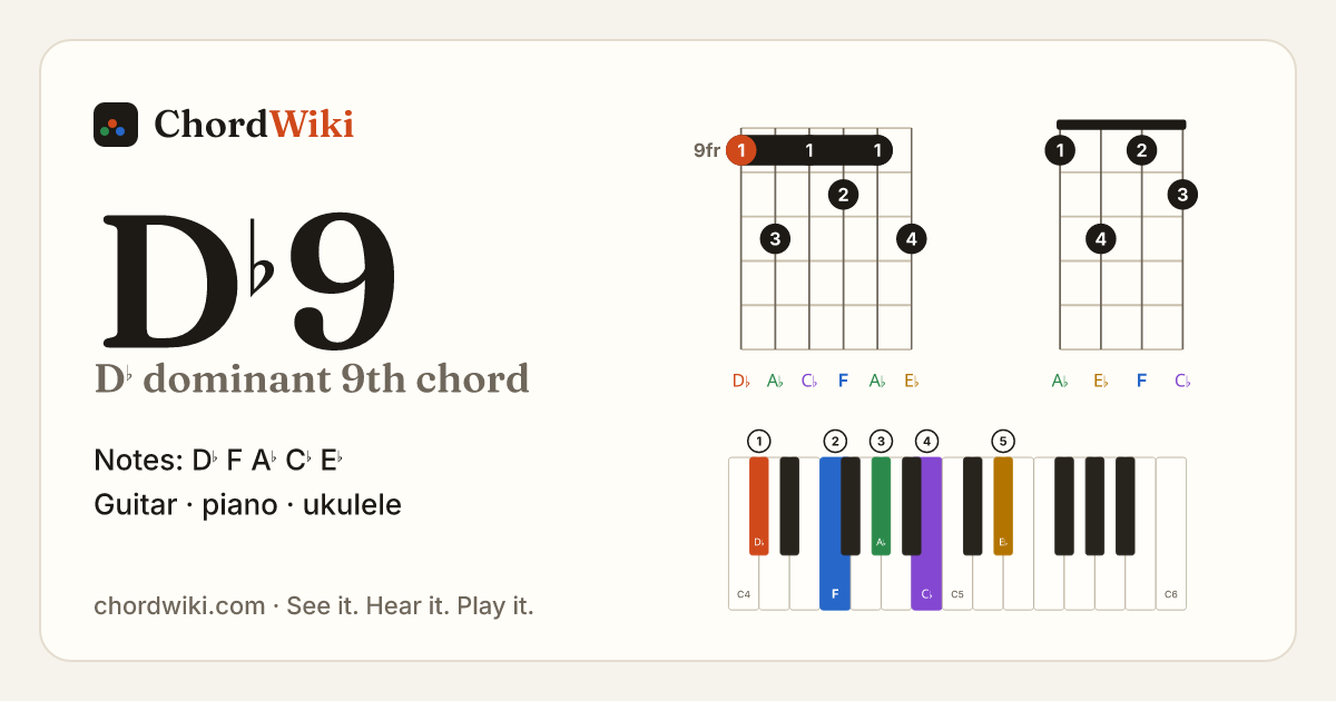 D♭9 chord (D♭ dominant 9th) on guitar, ukulele and piano