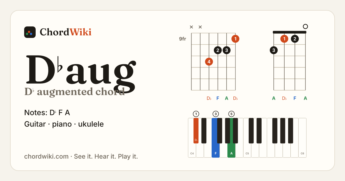 D♭aug chord (D♭ augmented) on guitar, ukulele and piano