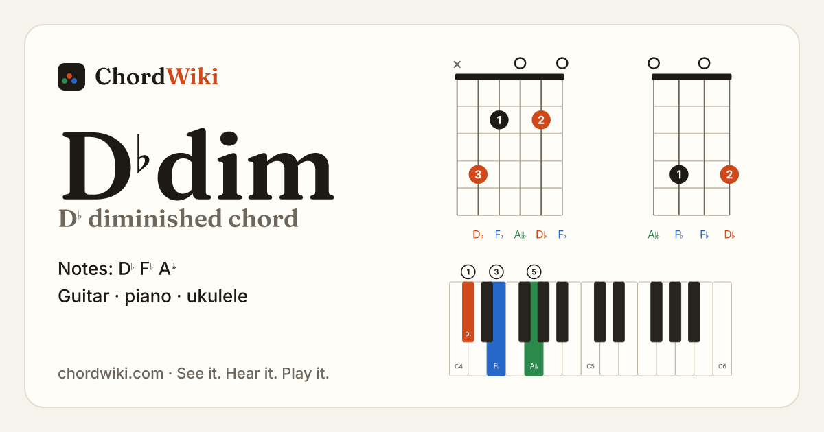 D♭dim chord (D♭ diminished) on guitar, ukulele and piano