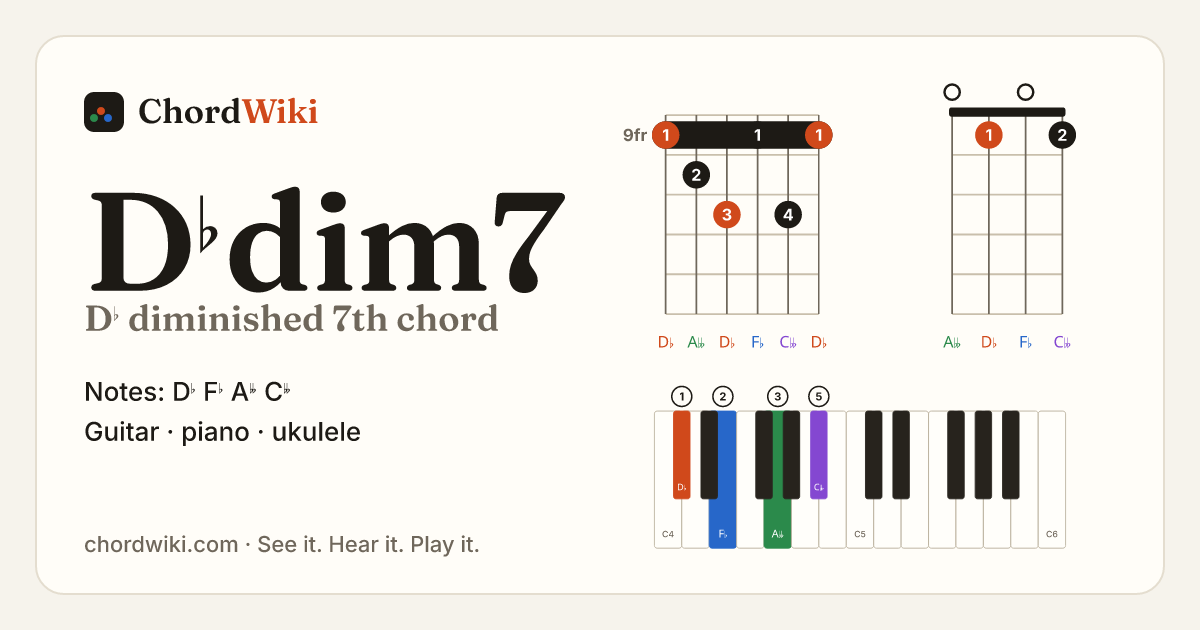 D♭dim7 chord (D♭ diminished 7th) on guitar, ukulele and piano