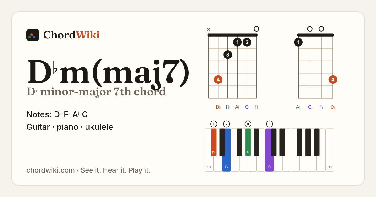D♭m(maj7) chord (D♭ minor-major 7th) on guitar, ukulele and piano