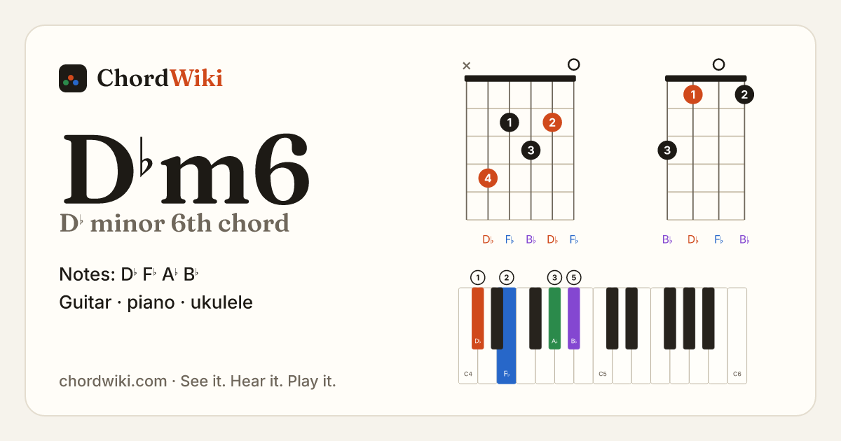D♭m6 chord (D♭ minor 6th) on guitar, ukulele and piano