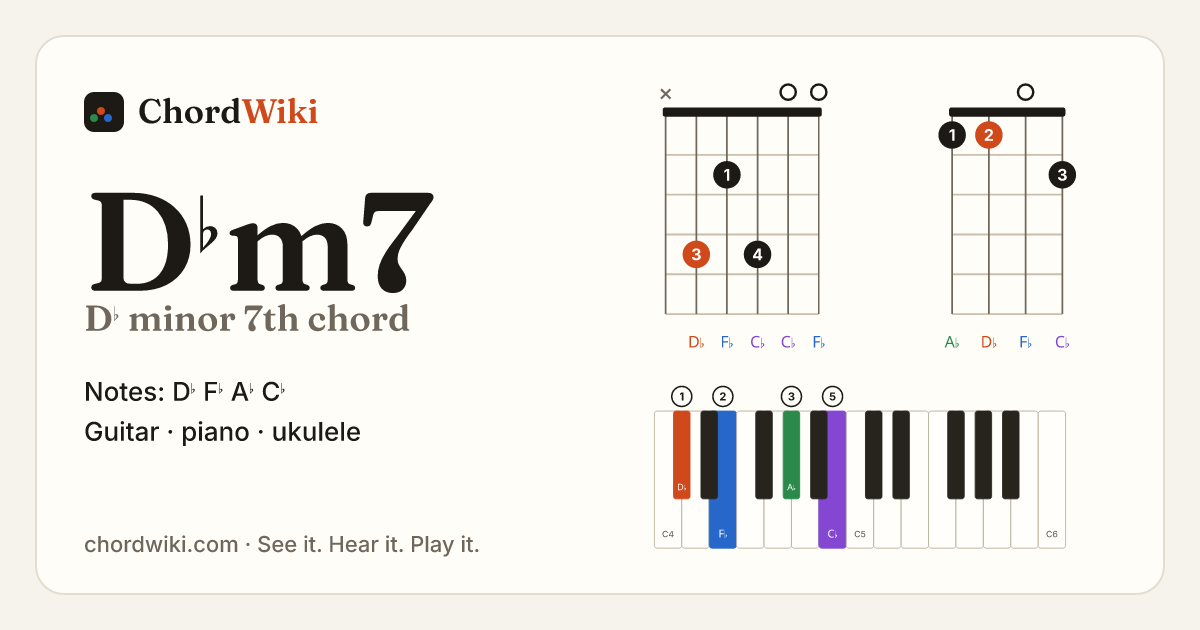 D♭m7 chord (D♭ minor 7th) on guitar, ukulele and piano