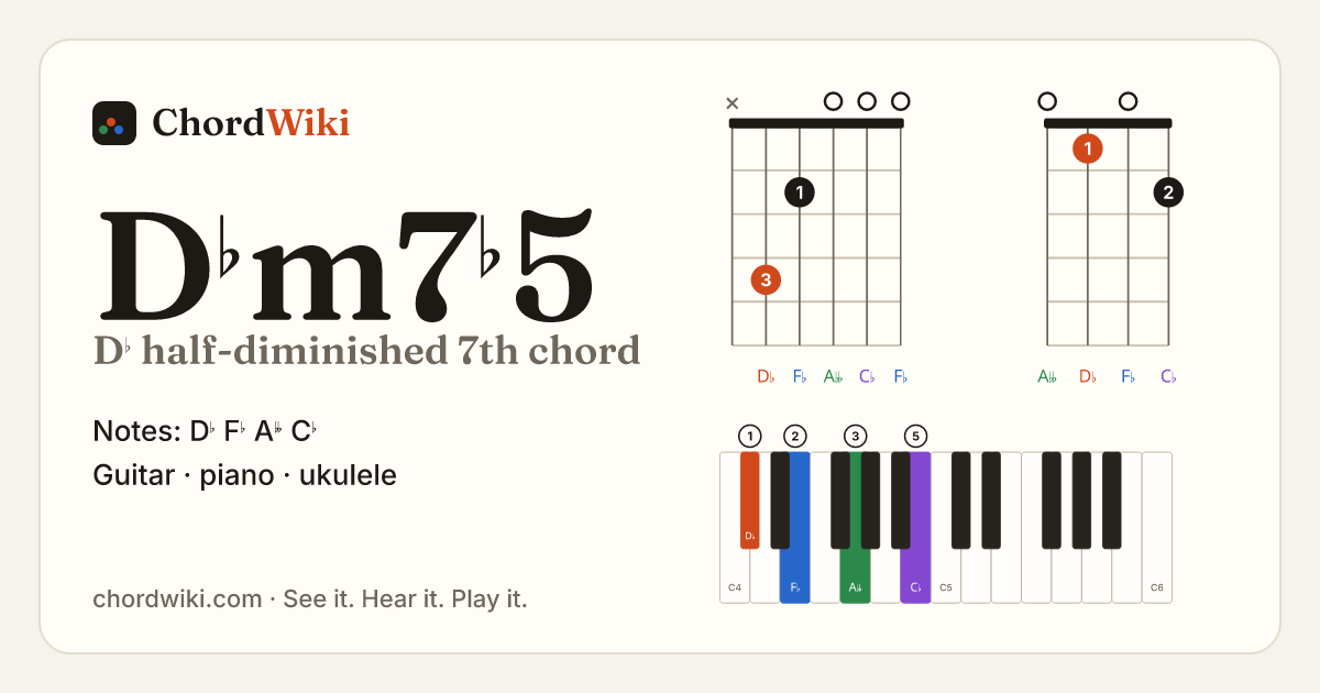 D♭m7♭5 chord (D♭ half-diminished 7th) on guitar, ukulele and piano