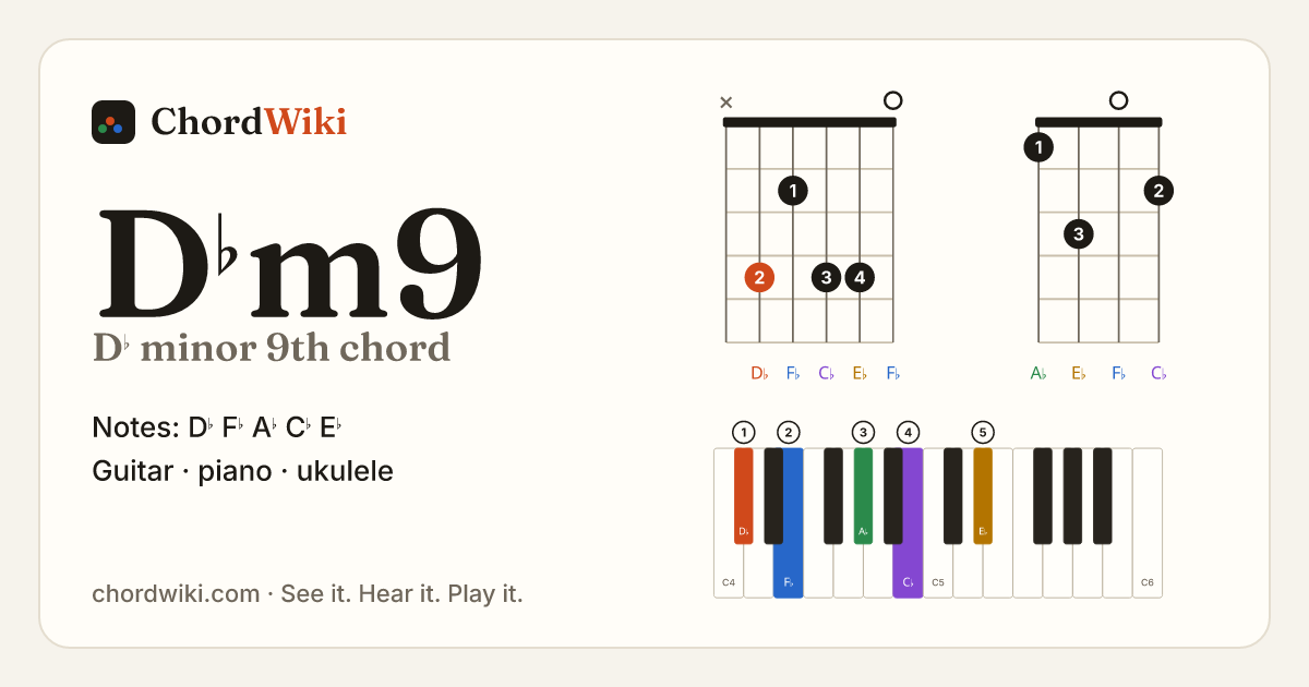 D♭m9 chord (D♭ minor 9th) on guitar, ukulele and piano
