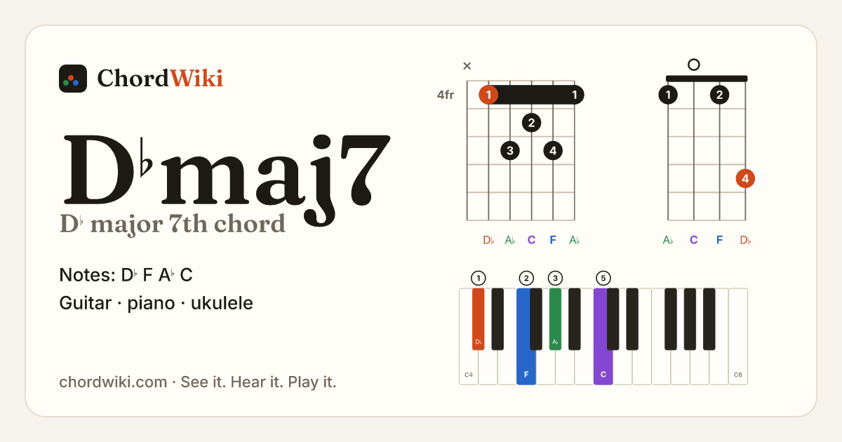 D♭maj7 chord (D♭ major 7th) on guitar, ukulele and piano