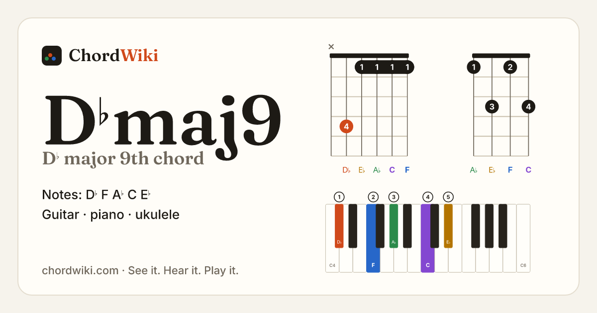 D♭maj9 chord (D♭ major 9th) on guitar, ukulele and piano