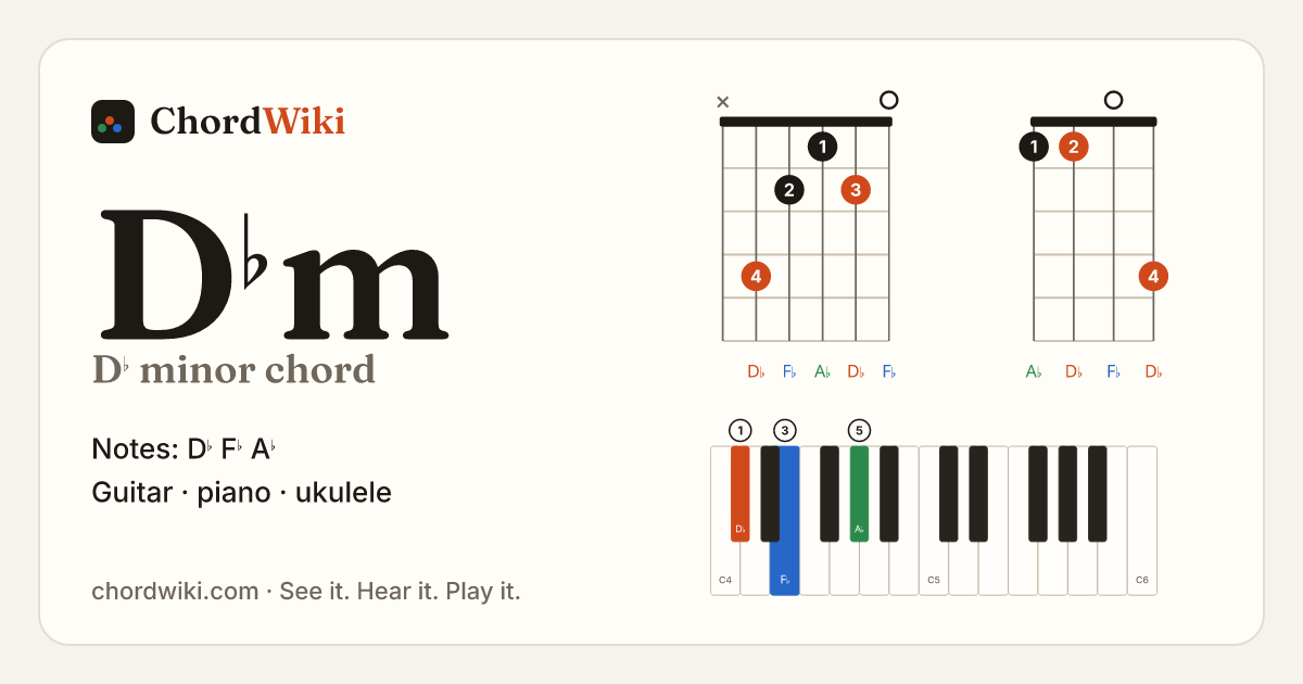 D♭m chord (D♭ minor) on guitar, ukulele and piano