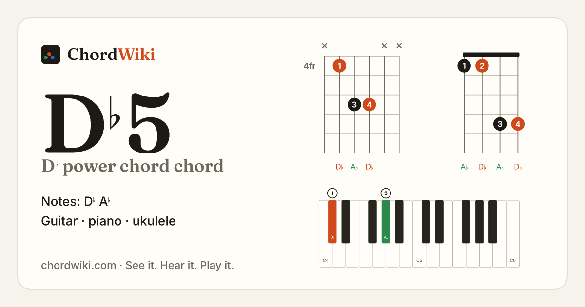 D♭5 chord (D♭ power chord) on guitar, ukulele and piano