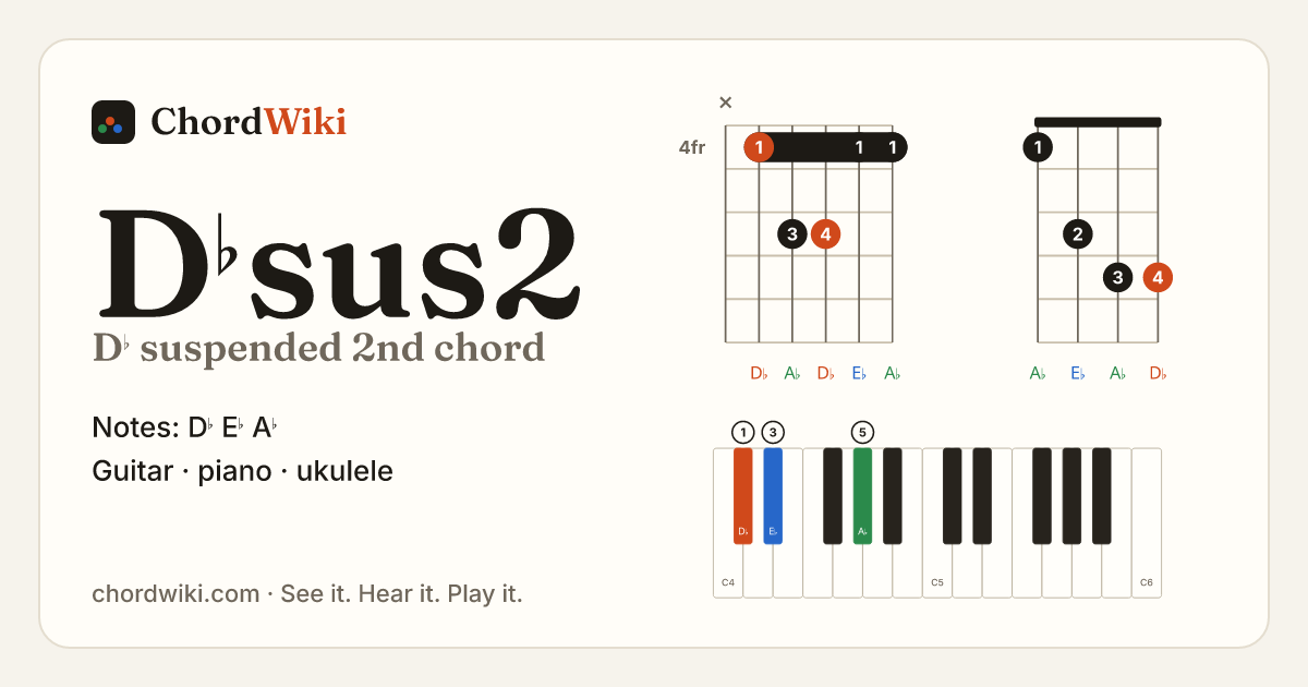 D♭sus2 chord (D♭ suspended 2nd) on guitar, ukulele and piano