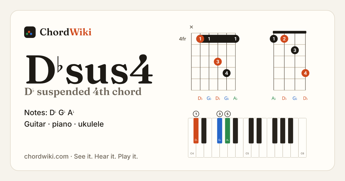D♭sus4 chord (D♭ suspended 4th) on guitar, ukulele and piano