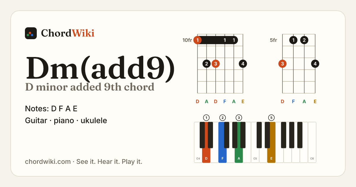 Dm(add9) chord (D minor added 9th) on guitar, ukulele and piano