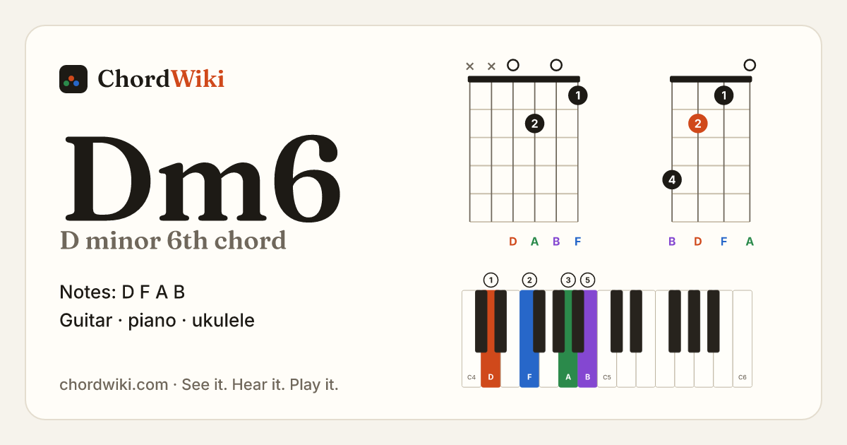 Dm6 chord (D minor 6th) on guitar, ukulele and piano