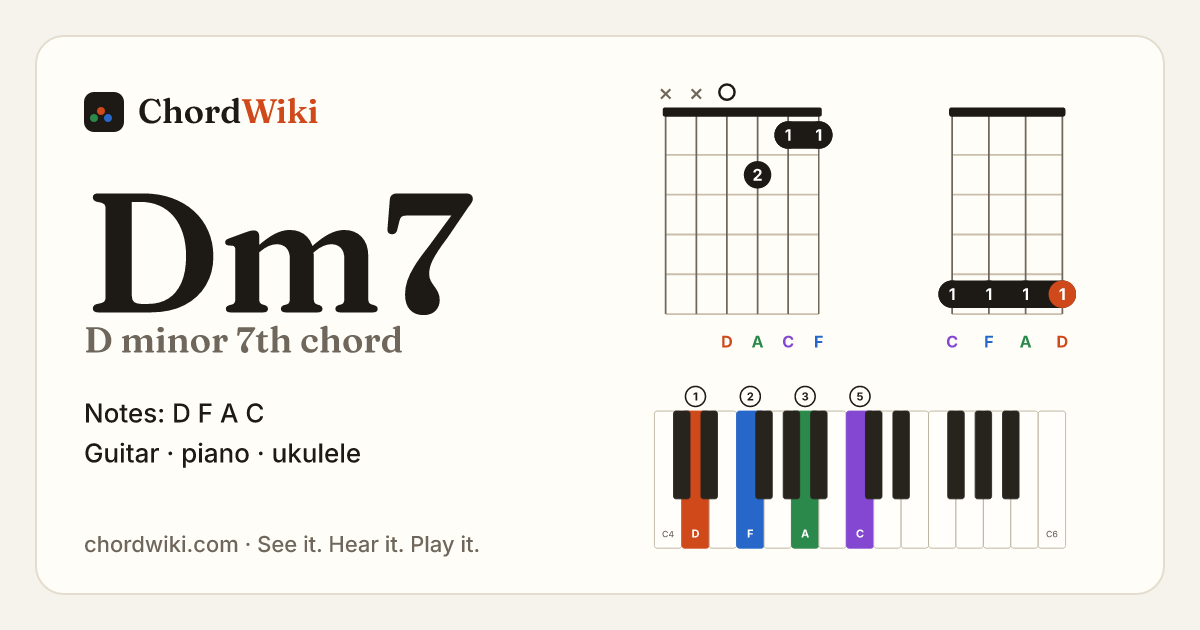 Dm7 chord (D minor 7th) on guitar, ukulele and piano