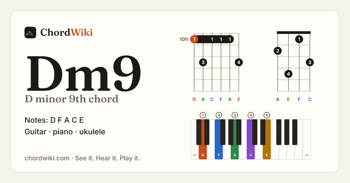 Dm9 chord (D minor 9th) on guitar, ukulele and piano