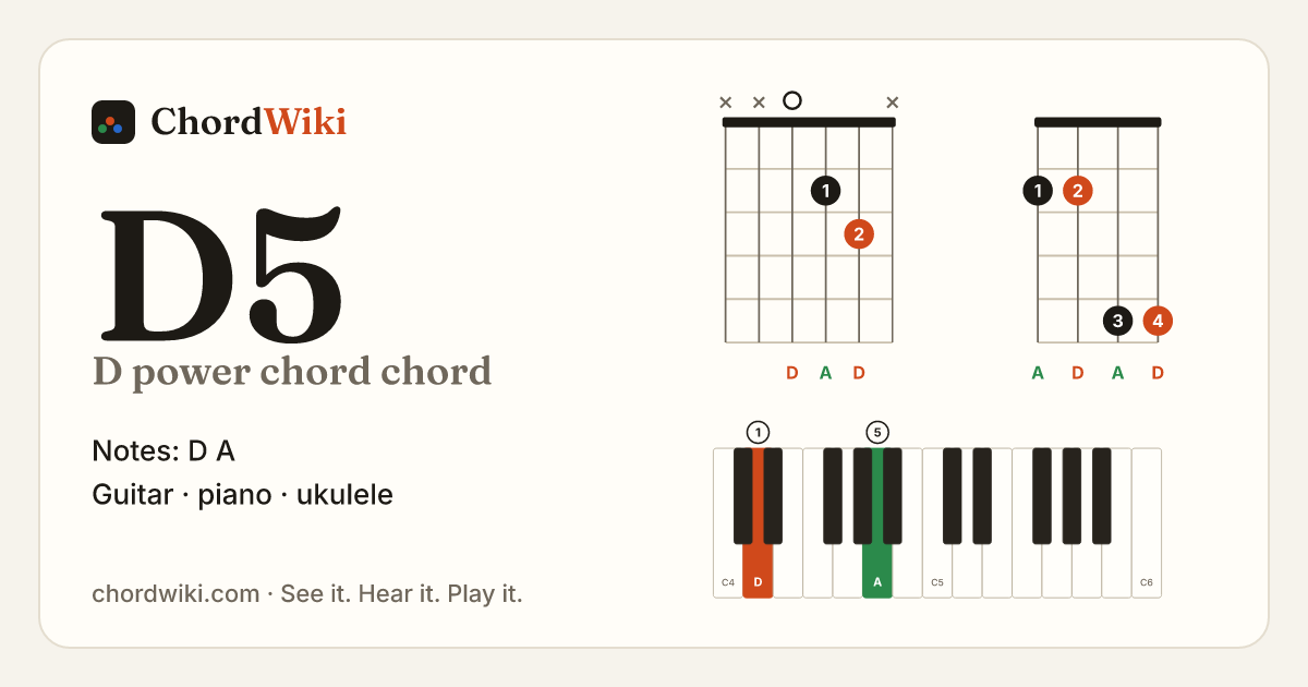 D5 chord (D power chord) on guitar, ukulele and piano