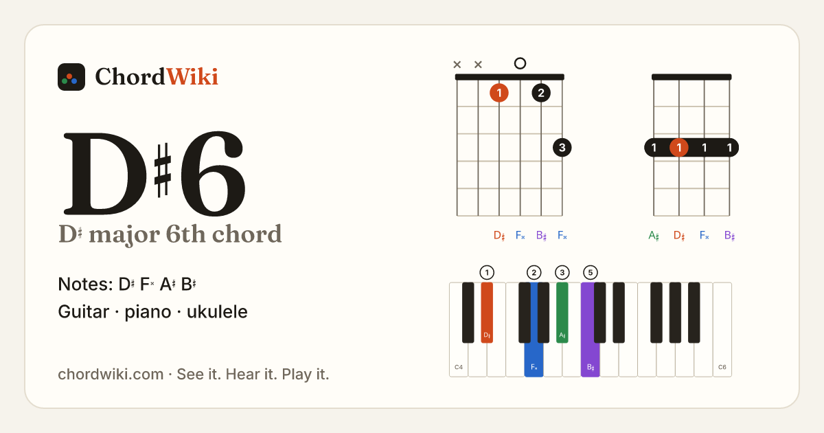 D♯6 chord (D♯ major 6th) on guitar, ukulele and piano