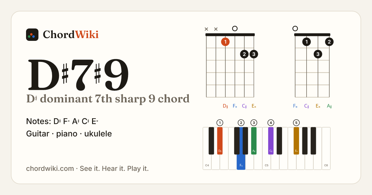 D♯7♯9 chord (D♯ dominant 7th sharp 9) on guitar, ukulele and piano