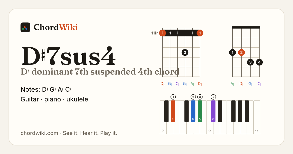 D♯7sus4 chord (D♯ dominant 7th suspended 4th) on guitar, ukulele and piano