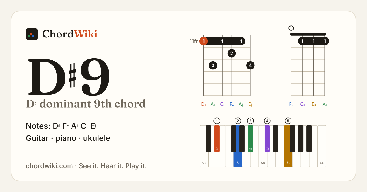 D♯9 chord (D♯ dominant 9th) on guitar, ukulele and piano