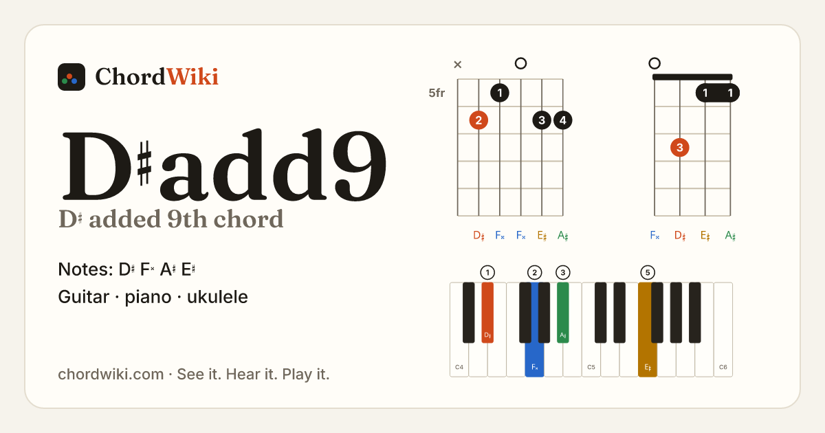 D♯add9 chord (D♯ added 9th) on guitar, ukulele and piano