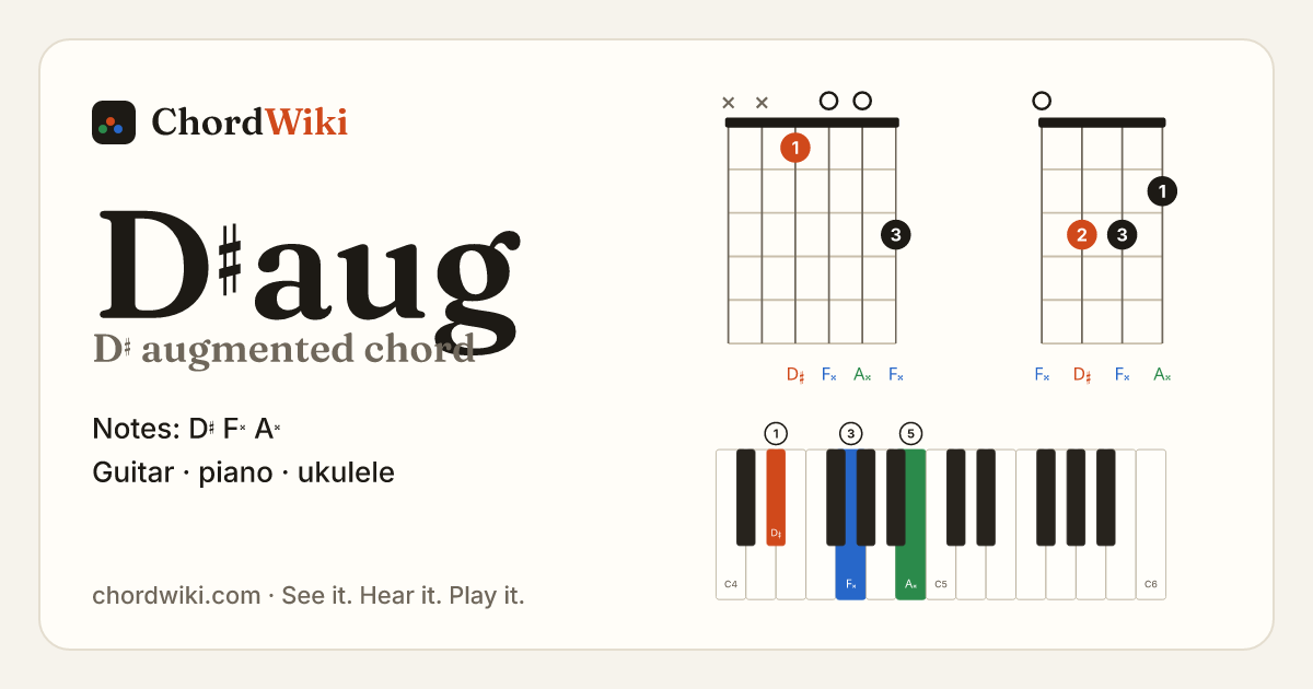 D♯aug chord (D♯ augmented) on guitar, ukulele and piano