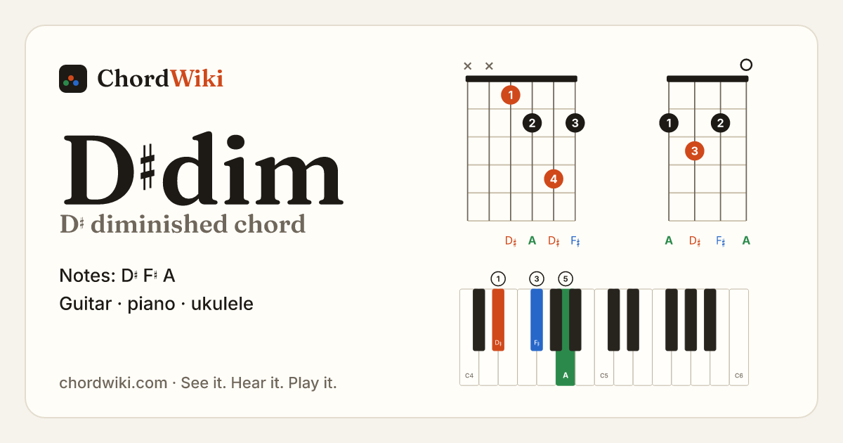 D♯dim chord (D♯ diminished) on guitar, ukulele and piano