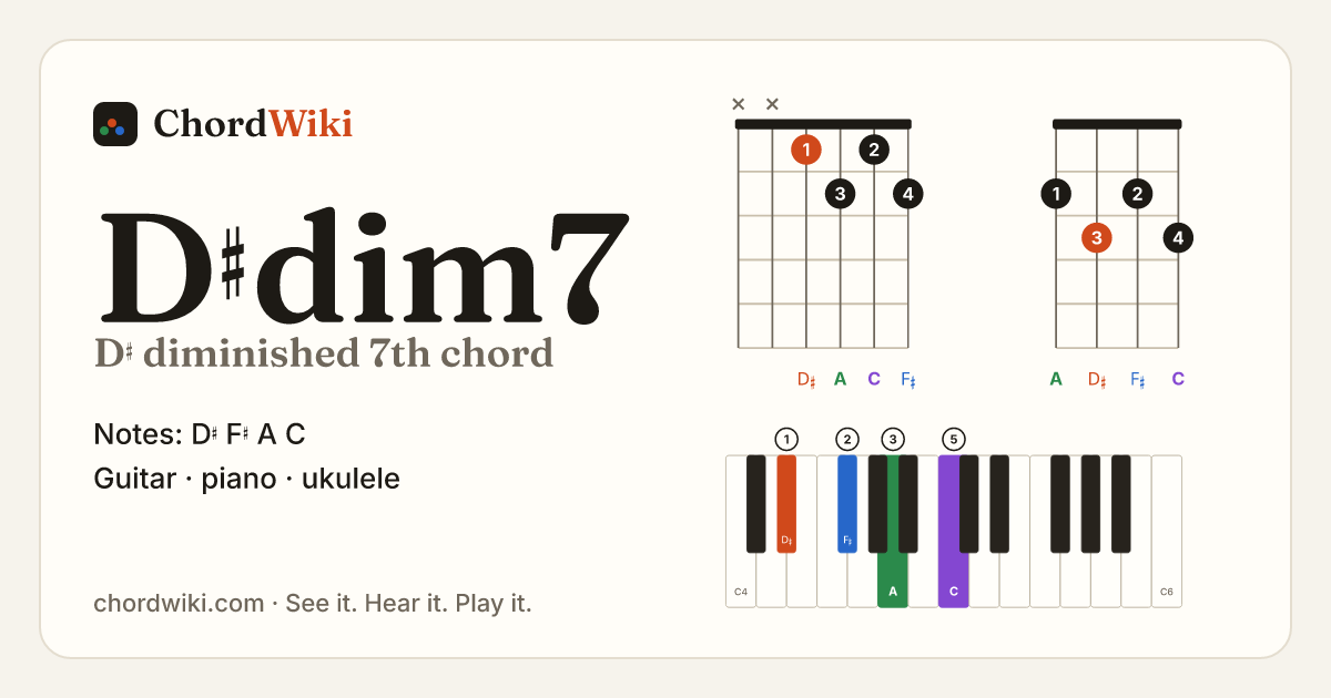 D♯dim7 chord (D♯ diminished 7th) on guitar, ukulele and piano