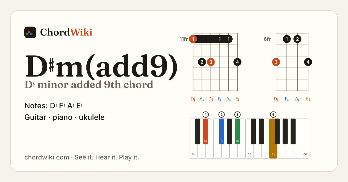 D♯m(add9) chord (D♯ minor added 9th) on guitar, ukulele and piano