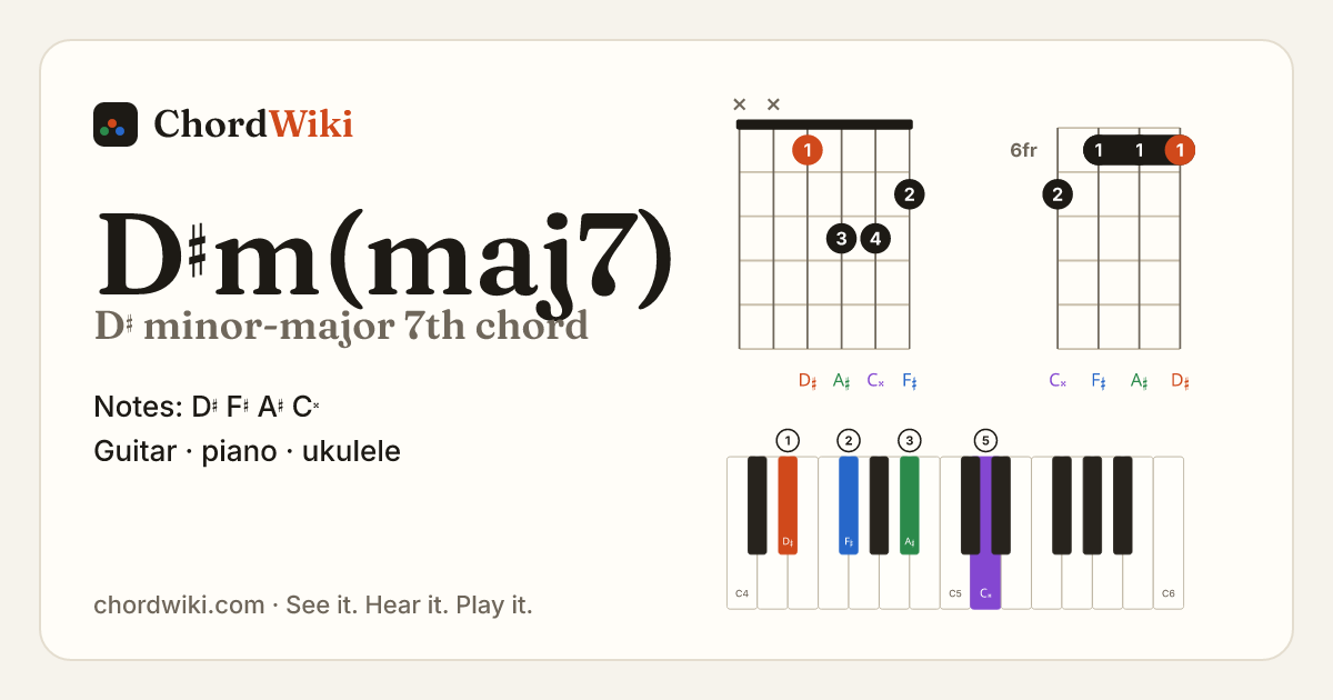 D♯m(maj7) chord (D♯ minor-major 7th) on guitar, ukulele and piano