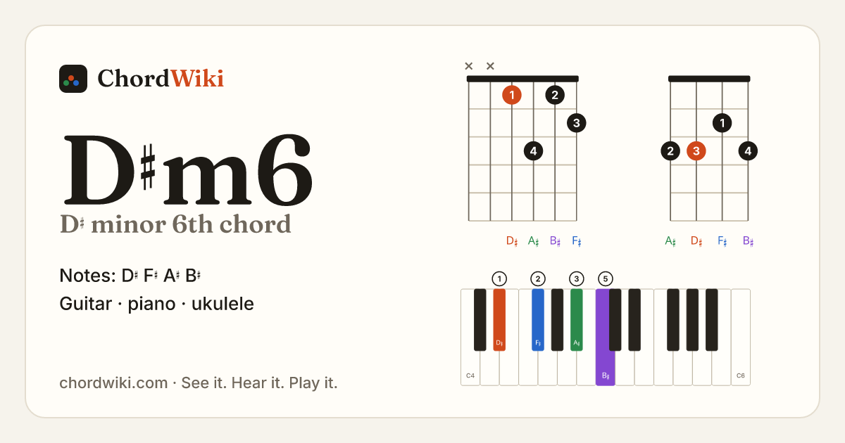 D♯m6 chord (D♯ minor 6th) on guitar, ukulele and piano