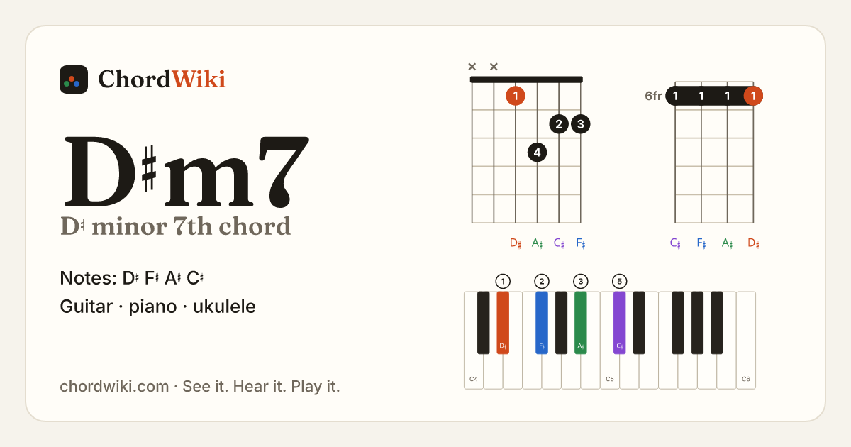 D♯m7 chord (D♯ minor 7th) on guitar, ukulele and piano