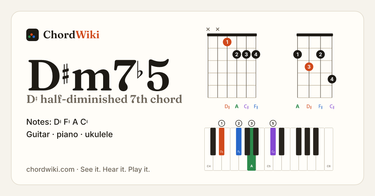 D♯m7♭5 chord (D♯ half-diminished 7th) on guitar, ukulele and piano