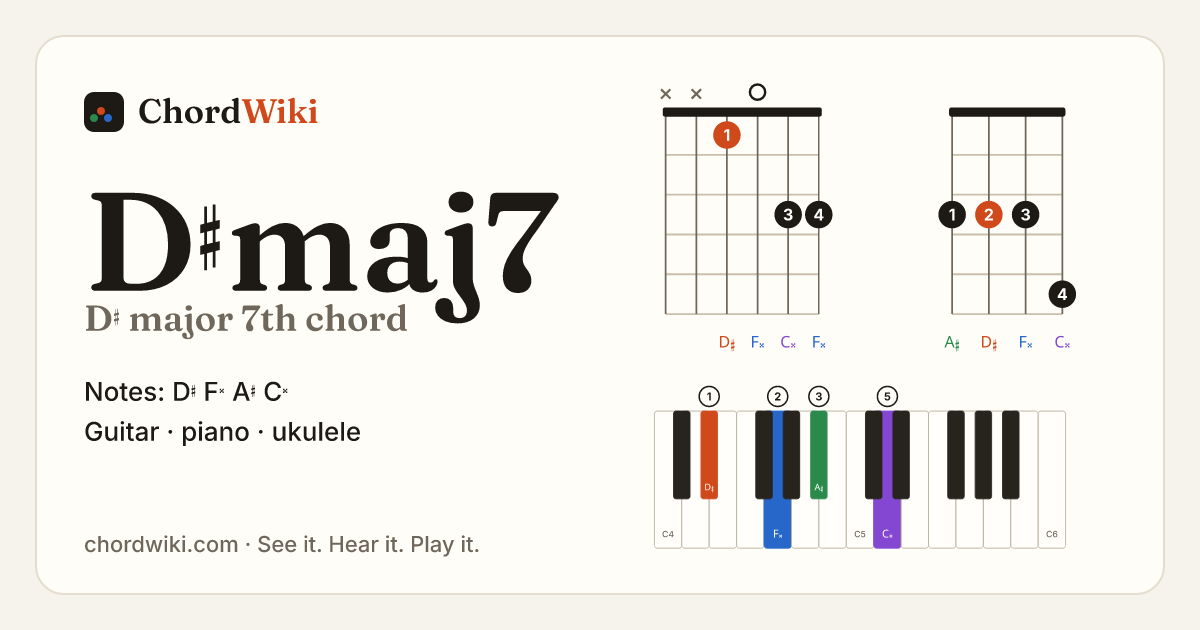 D♯maj7 chord (D♯ major 7th) on guitar, ukulele and piano
