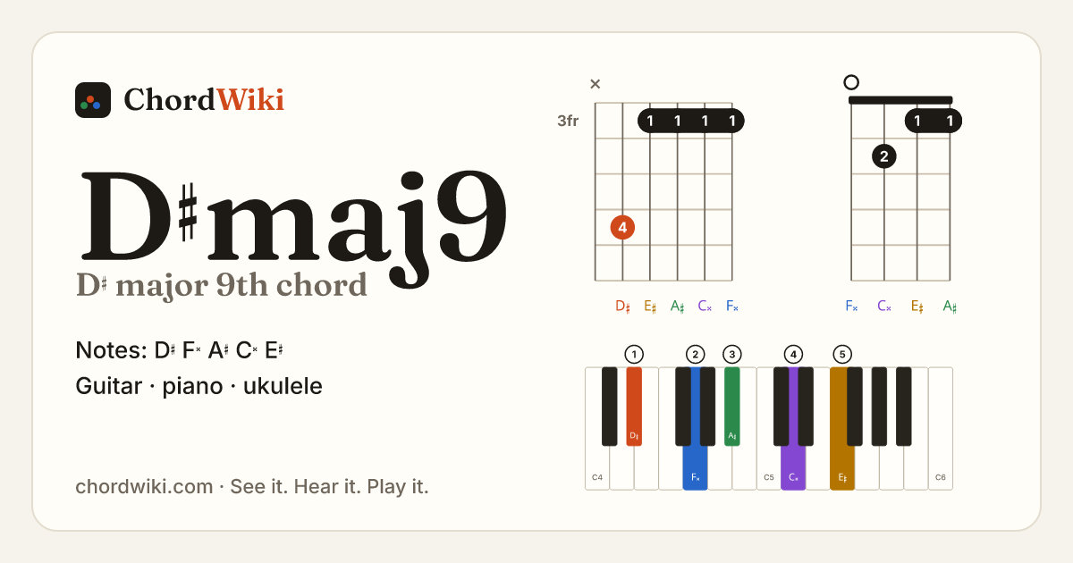 D♯maj9 chord (D♯ major 9th) on guitar, ukulele and piano