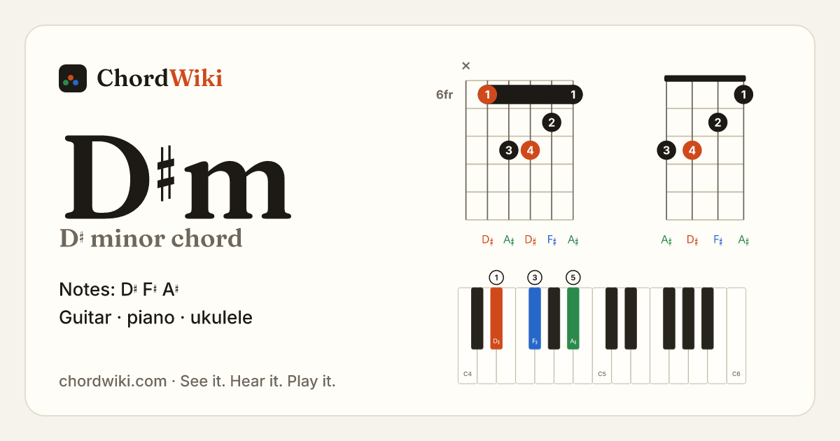 D♯m chord (D♯ minor) on guitar, ukulele and piano