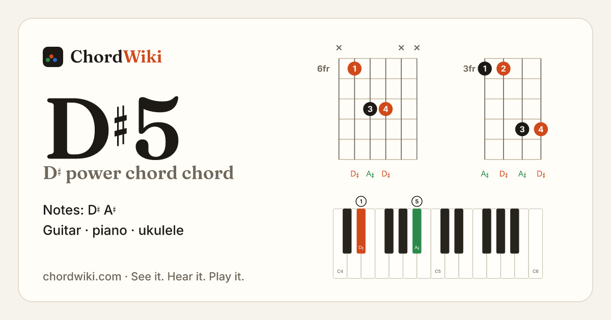 D♯5 chord (D♯ power chord) on guitar, ukulele and piano