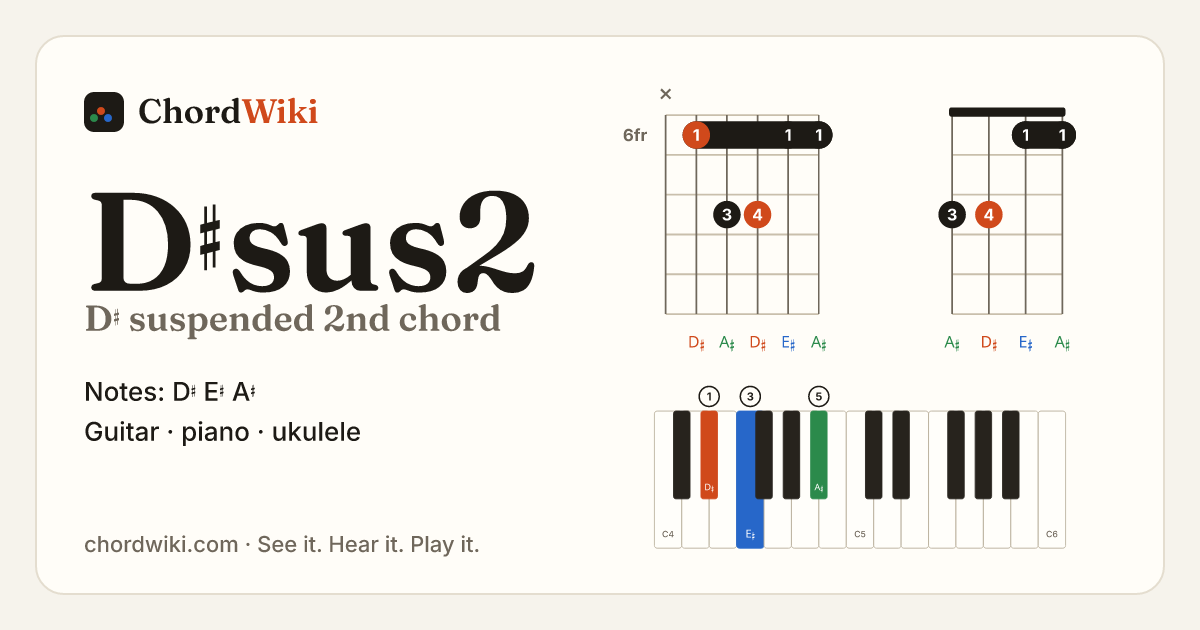 D♯sus2 chord (D♯ suspended 2nd) on guitar, ukulele and piano